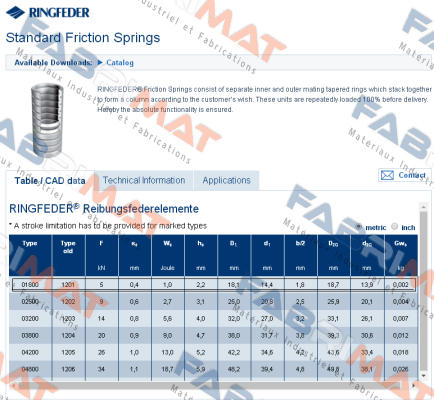 Type-01800 Ringfeder