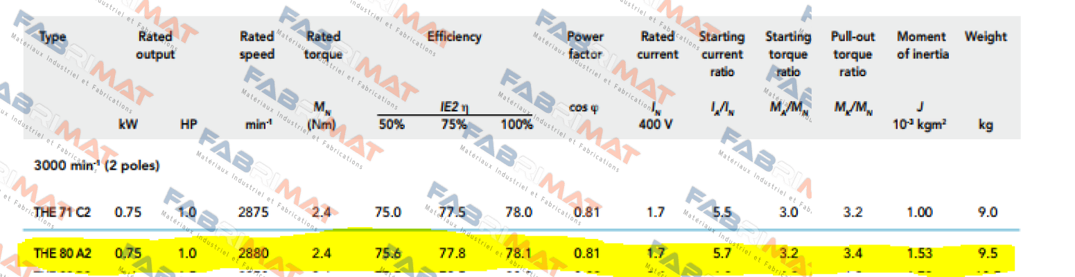 80 A-2 (252000075212)  Icme Motor