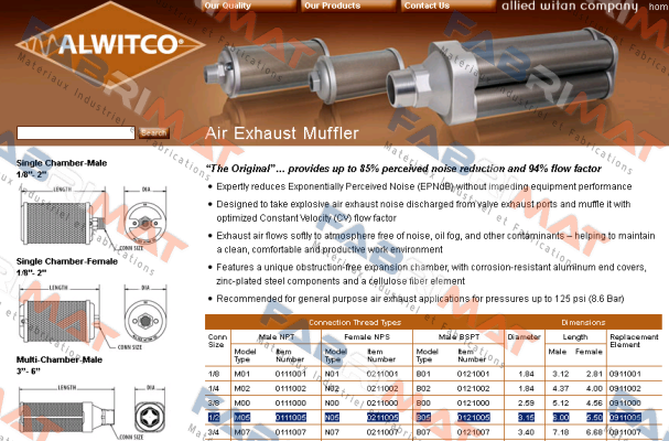 M05-0111005  Alwitco